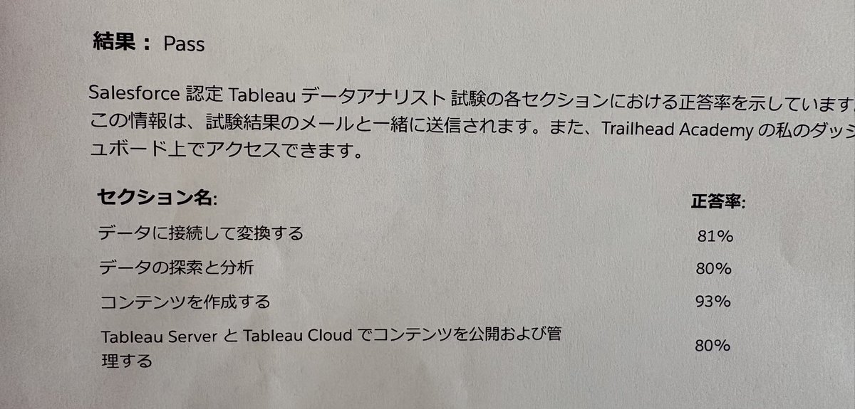 無事資格をゲット出来ました