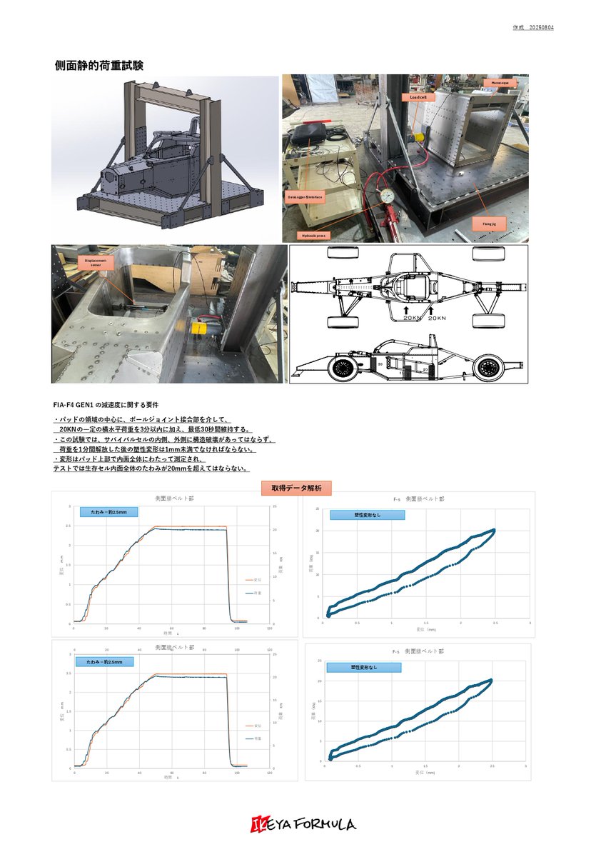 IKEYA FORMULA 株式会社イケヤフォーミュラ tweet media