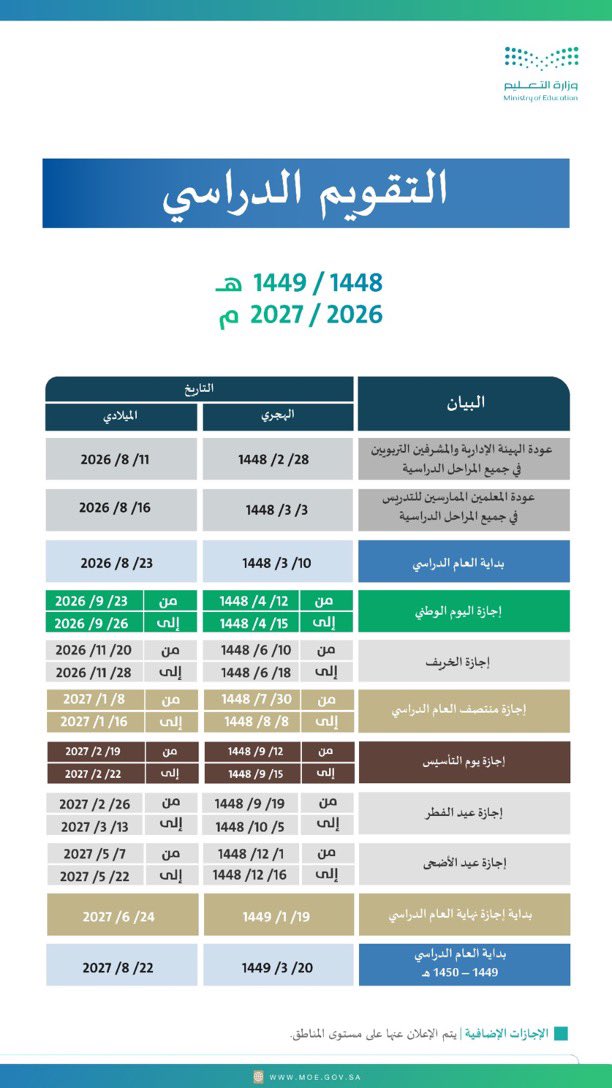 #وزارة_التعليم.. #التقويم_الدراسي للعام 1447 / 1448هـ الموافق 2025 / 2026م، والعام 1448 / 1449هـ الموافق 2026 / 2027م.