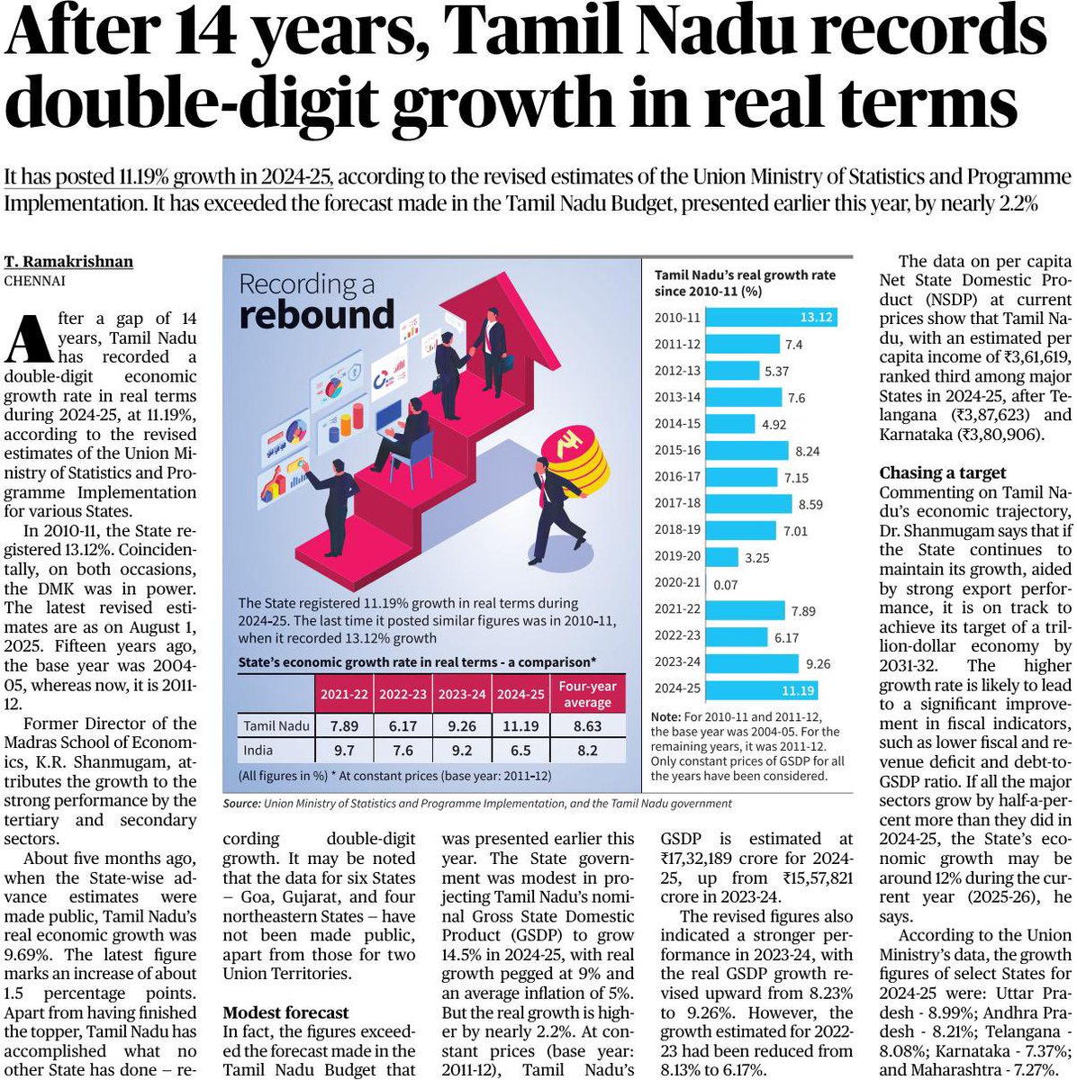 madarassi's tweet photo. The Dravidian Model of Growth and Welfare needs to be studied by policymakers across the world. 

The complexity of the policy behind this success can be explained by the simple idea that we must enable people to get what they need. Health, education, cash, jobs - whatever they need. Junk ideas like “merit”, focus on people’s needs, address social inequalities. Economic boom will follow.