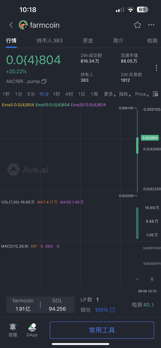 yaozong521's tweet photo. ไนฐไบไธ่ขๅญbuyไบไธๆ
ca
AbCf8RWkcCZFW2ckZcwUcSBYFf2AmN9fxVXn4Kscpump
#farmcoin https://t.co/n1rLG5A7oY
