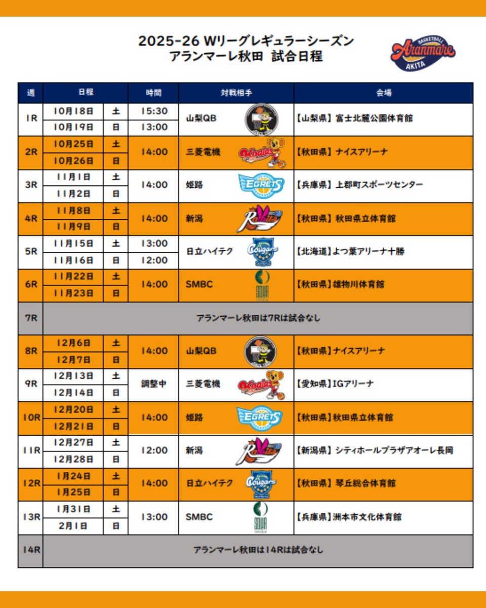 ❚ Wリーグ 2025‐26シーズン
  時間入りシーズンスケジュール発表🍊

▼▽ アランマーレ秋田全試合の日程はこちら▽▼
aranmare.jp/basketball/202…

／
👹🌾
越えろ、輝け
-Let's be one AKITA-
＼

ぜひご都合のつく方は、
ホーム戦もアウェイ戦ともに、
現地でのご声援を何卒お願いいたします❤️‍🔥
