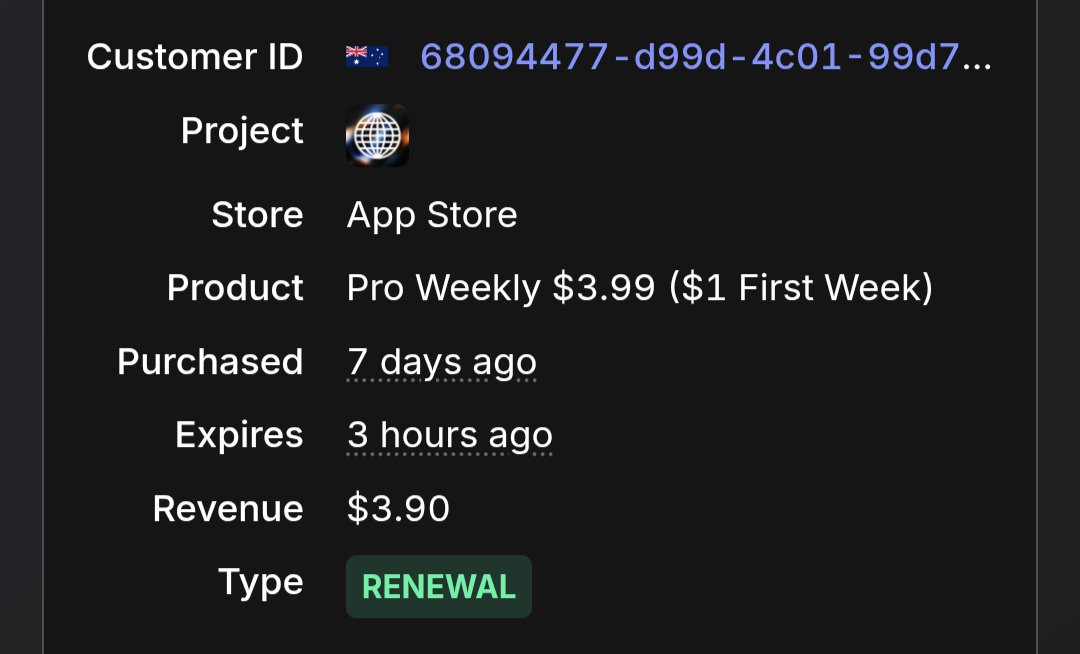 Day 61 of building a six-figure app portfolio in public:

Stats:
- Paid users: 4
- ARR: $255

Today:
- Adding stripe integration into web app
- Mobile app renewal came in 

I fucking love recurring revenue. Can't believe I've been missing out this whole time 😭.