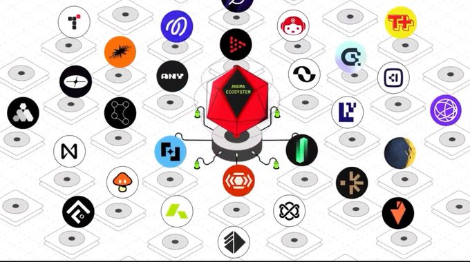 The Anoma Ecosystem   

Anoma’s goal is to unify Web3 through a seamless application layer — bridging native apps, infrastructure, and teams across all Layer 1 and Layer 2 networks.
<a href="/anoma/">Anoma</a>