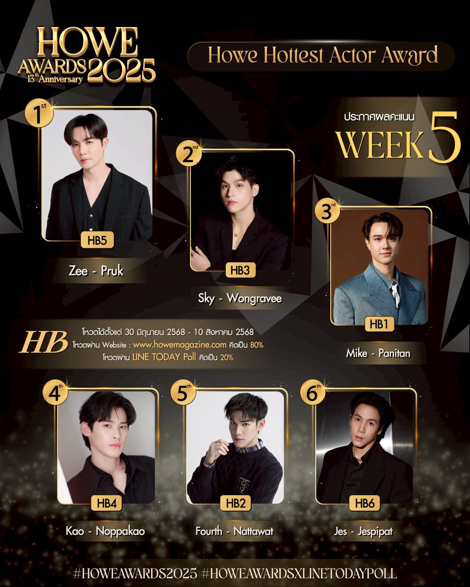 รางวัล HOWE HOTTEST ACTOR AWARD

📍shop.howemagazine.com/product/vote-h…

🚨 อีก 4 วันปิดโหวตแล้ว!! ถอยไม่ได้แล้วนะ!!! มาเอาถ้วยรางวัลให้ ซี พฤกษ์กันค่ะ 🚨

#ZeePruk <a href="/zee_pruk/">Z</a>