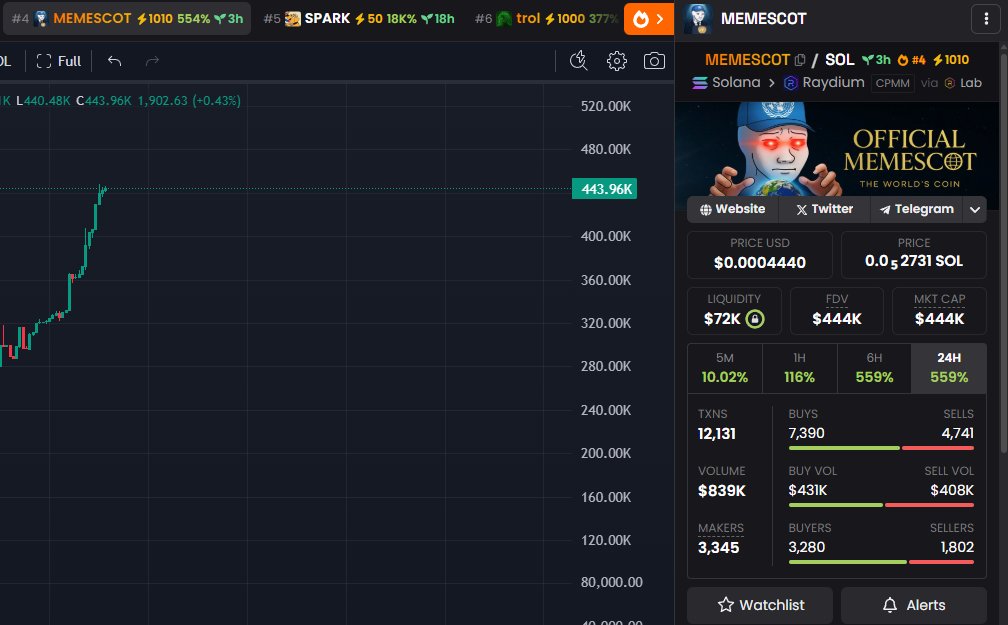 Memescot tweet media