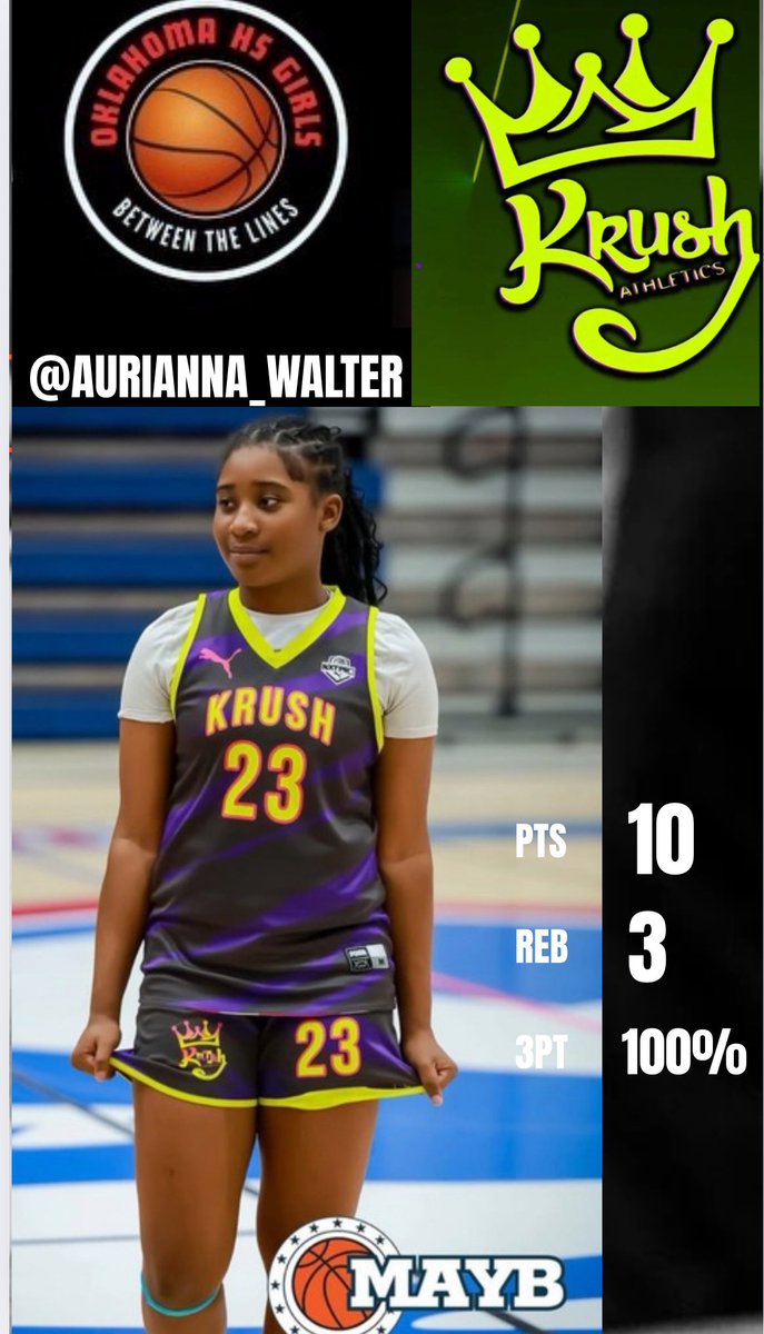 OKHSGBBBetweentheLines (@okbetweenlines) on Twitter photo <a href="/aurianna_walter/">Aurianna Walter</a> has showcased exceptional skills in various tournaments, including the Kentucky Run 4 Roses and the Orlando Puma Nation, Oklahoma MAYB; her championship game statistics. <a href="/ladybombers2/">Lady Bombers🏀💛</a> <a href="/Krush405/">Krushathletics</a> <a href="/coachjvick1/">Coachjvick (new)</a> <a href="/abovelinehoops/">Abovethelinehoops</a> <a href="/PGHOklahoma/">Prep Girls Hoops Oklahoma</a> <a href="/okhsscores/">Oklahoma HS Extreme</a> <a href="/okhsscores/">Oklahoma HS Extreme</a> <a href="/aurianna_walter/">Aurianna Walter</a> has showcased exceptional skills in various tournaments, including the Kentucky Run 4 Roses and the Orlando Puma Nation, Oklahoma MAYB; her championship game statistics. <a href="/ladybombers2/">Lady Bombers🏀💛</a> <a href="/Krush405/">Krushathletics</a> <a href="/coachjvick1/">Coachjvick (new)</a> <a href="/abovelinehoops/">Abovethelinehoops</a> <a href="/PGHOklahoma/">Prep Girls Hoops Oklahoma</a> <a href="/okhsscores/">Oklahoma HS Extreme</a> <a href="/okhsscores/">Oklahoma HS Extreme</a>