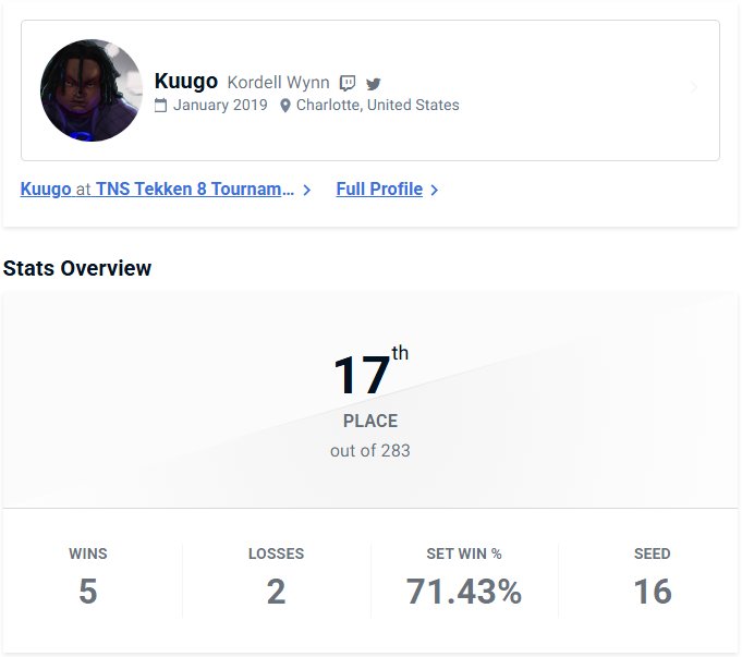 First TNS after EVO and I did pretty well. Just gotta learn the stuff I can sidestep and the stuff I just need to react to a whole lot more. Preciate anyone who came out to the stream. You guys are wonderful!