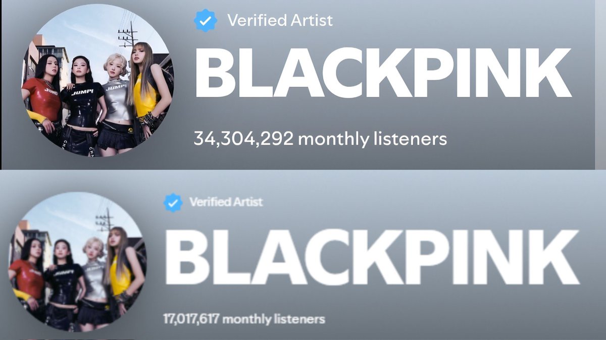 َ (@pinksview) on Twitter photo .<a href="/BLACKPINK/">BLACKPINKOFFICIAL</a> reaches a new historical peak of 34,304,292 (+423,367) monthly listeners on Spotify.
they gained 17.2M+ monthly-listeners with the release of one song 'JUMP' (previous peak: 34,123,272 in 2022). .<a href="/BLACKPINK/">BLACKPINKOFFICIAL</a> reaches a new historical peak of 34,304,292 (+423,367) monthly listeners on Spotify.
they gained 17.2M+ monthly-listeners with the release of one song 'JUMP' (previous peak: 34,123,272 in 2022).