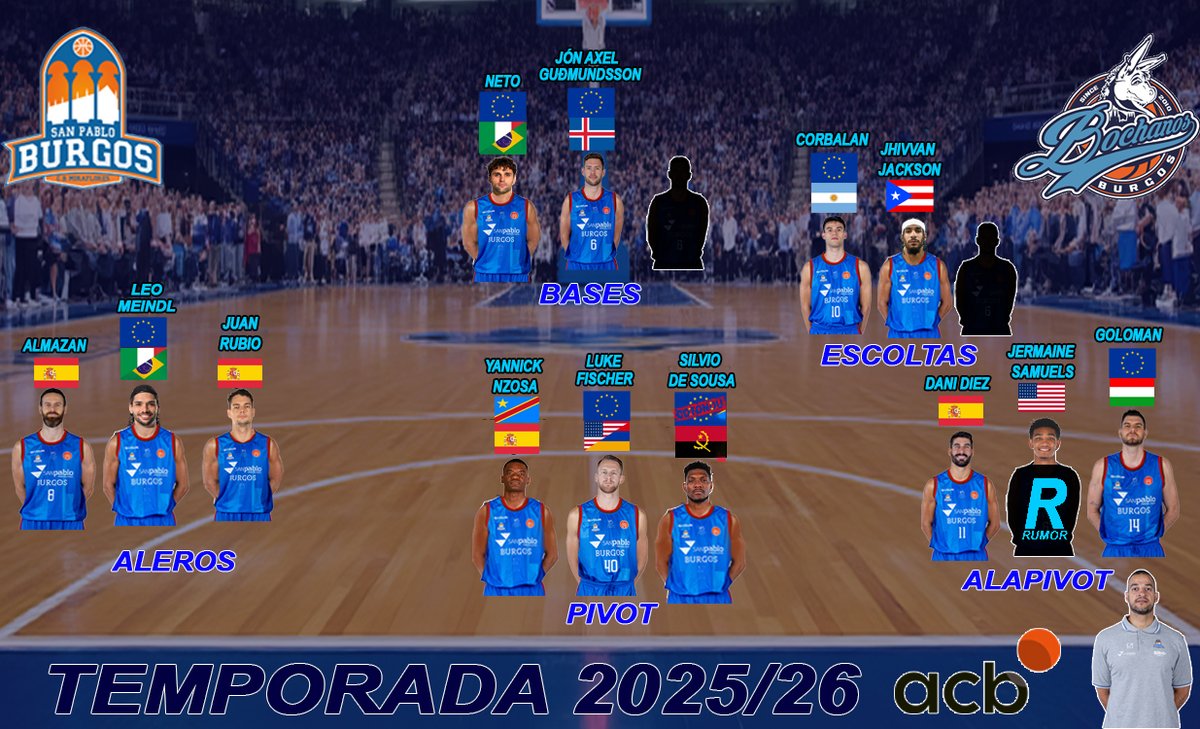 🚨 ACTUALIZACIÓN PLANTILLA 25/26 🚨

¿Quieres saber cómo está el roster del <a href="/SanPabloBurgos/">Recoletas Salud San Pablo Burgos</a>  al detalle? Analizamos los fichajes confirmados, los rumores más calientes y las necesidades del equipo.

¡Toda la info en nuestro último post! 👇 bochanosbaloncesto.blogspot.com/2025/08/actual…