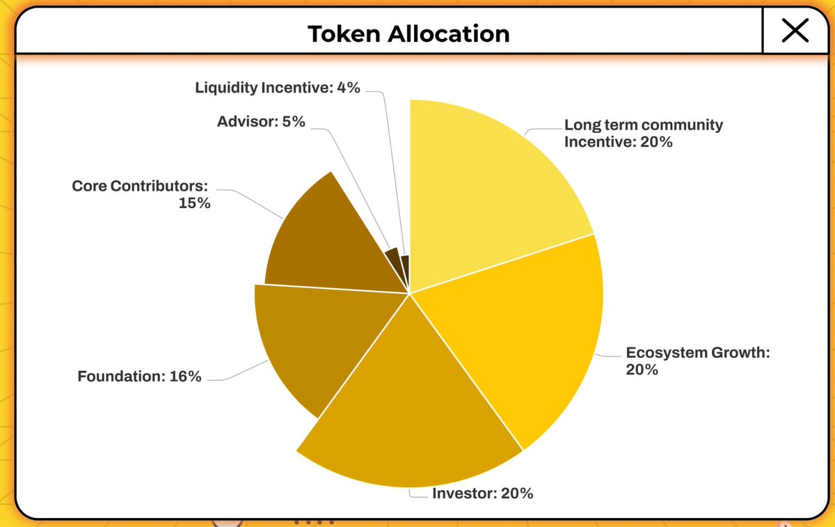 Sidekick基金会成立，20%代币将用于长期社区激励

LiveFi项目Sidekick宣布成立Sidekick基金会，并推出原生代币$K。

$K用于实时打赏、订阅奖励、内容解锁及去中心化治理，总供应量为10亿枚，初始流通量为11.13%，投资者及核心贡献者代币将锁仓12个月并线性释放24个月。