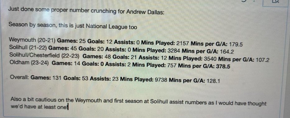 I beg you sign Andrew Dallas. Could be a big factor in promotion or another season in non league… <a href="/shivaas/">Shivaas Gulati</a> <a href="/1tomlawrence/">tom lawrence</a>