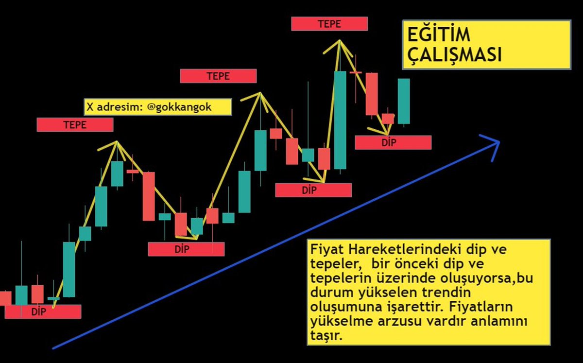 EĞİTİM ÇALIŞMASI        
Grafik çalışmalarımı faydalı buluyorsanız eğer, TAKİP etmeyi ve BEĞENMEYİ unutmamanızı rica ediyorum. Teşekkür ederim.
#akgrt #anhyt #astor #avhol #avtur #zoren #vestl
