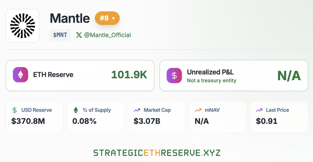 Chờ mãi $ETH vẫn chưa lên lại ATH nhưng mà dạo gần đây vuôi vẻ hơn vì port $ETH của mình tăng mạnh :)))

Mình có dành thời gian quan sát kĩ về meta DAT (Digital Asset Treasury) thời gian gần đây, nhiều công ty lập treasury tạo thành động lực tăng giá coin &amp;