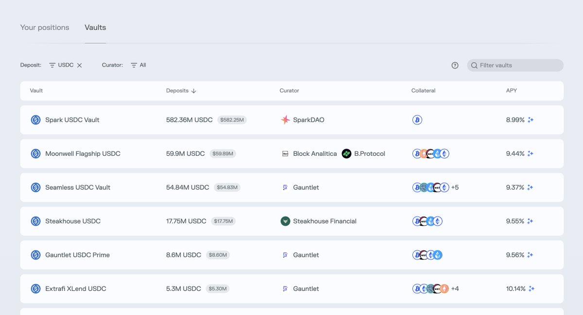 Base_Insights's tweet image. USDC yields on @base are spiking — and users are taking notice.

As liquidity deepens and new vaults roll out, stablecoin strategies on Base are offering some of the most competitive returns in the ecosystem.