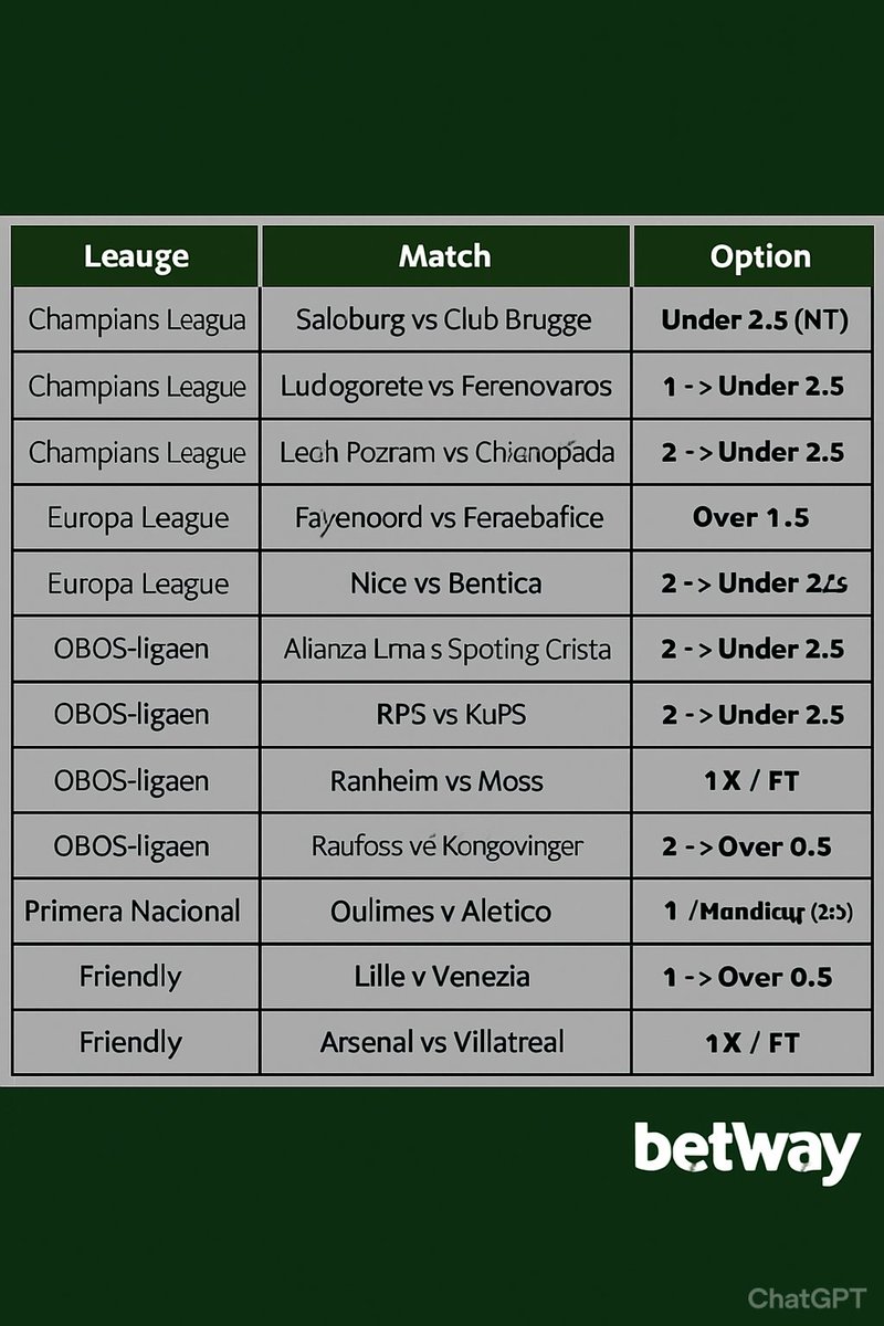 CornersCode's tweet photo. BW9330ED7
🎯Trust the slip. Follow the code. Count the wins!
🔥solid 13-game ticket with smart picks!
💬 Who's riding with me?
🔁 Retweet if you're loading this one
💚 Let’s go GREEN today!
#BetwayCode #SoccerTips #Punters #BettingSlip #Arsenal #TrustTheCode #SoccerBets https://t.co/UORSC9UpqW