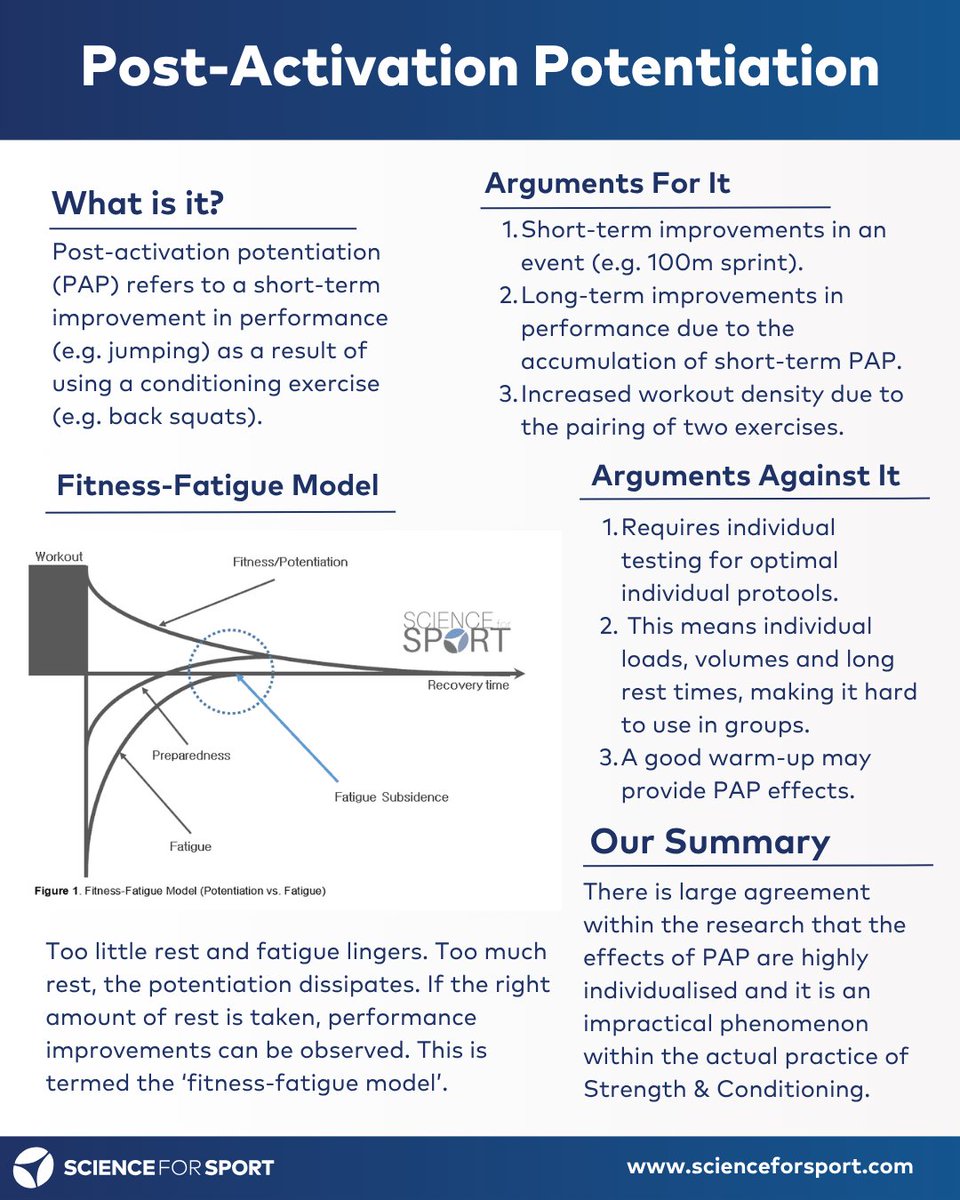 Not a phenomenon.
Not a training secret.

A good warm-up.
A good primer.

Potentially good long-term training? But, that may just look like well structured speed and plyometric sessions that flow well, rather than a back squat and vertical jump superset 🤷‍♂️