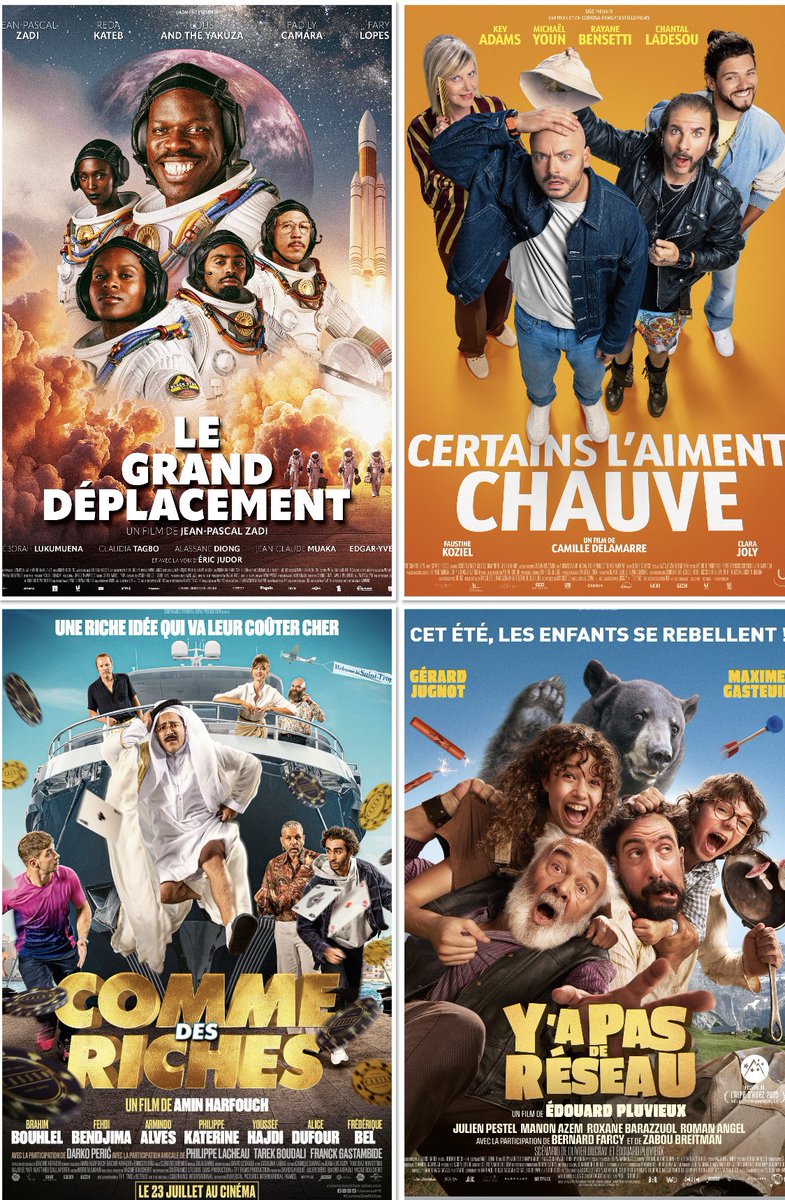 Vous aimez rire ?
Après "Le Grand Déplacement" (17M€ / 140 000 entrées) le mois dernier,
après "Certains l’aiment chauves" (10M€ / 200K entrées) il y a 3 semaines,
et "Comme des Riches" (3,2M€ / 80 000) il y a 15 jours,
voici ce mercredi… "Y’a pas de réseau"
Budget : 7,7M€ !