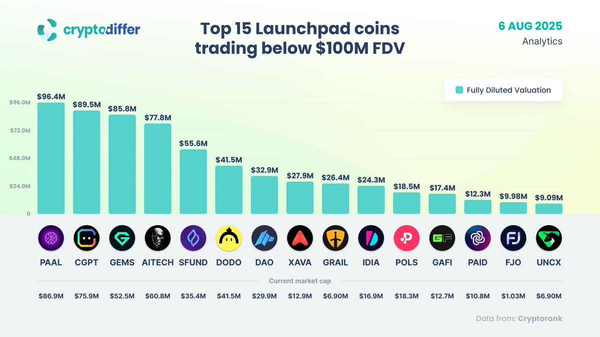 CryptoDiffer Analytics tweet media
