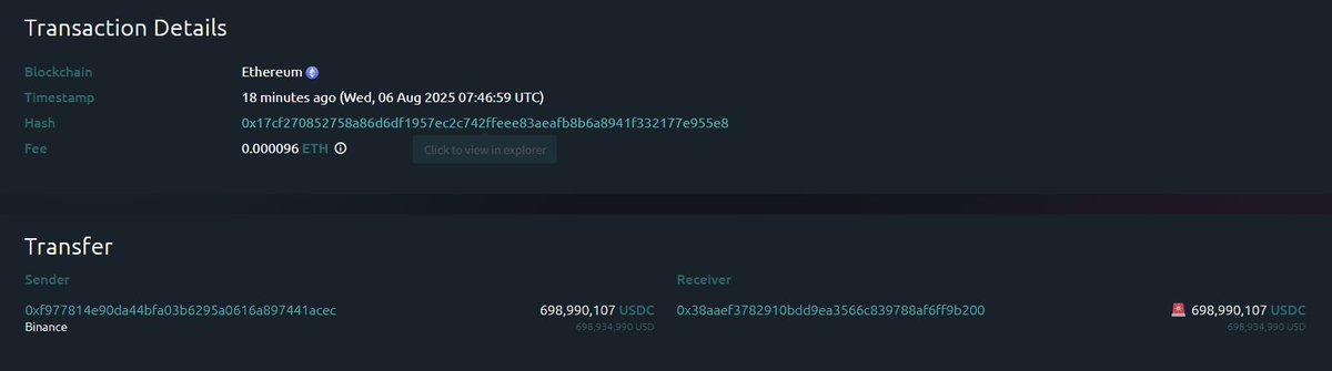 数据：近7亿枚USDC从币安转至未知钱包

据Whale Alert监测，北京时间8月6日15:46，698,990,107枚USDC（约合6.99亿美元）从币安转移至未知钱包。