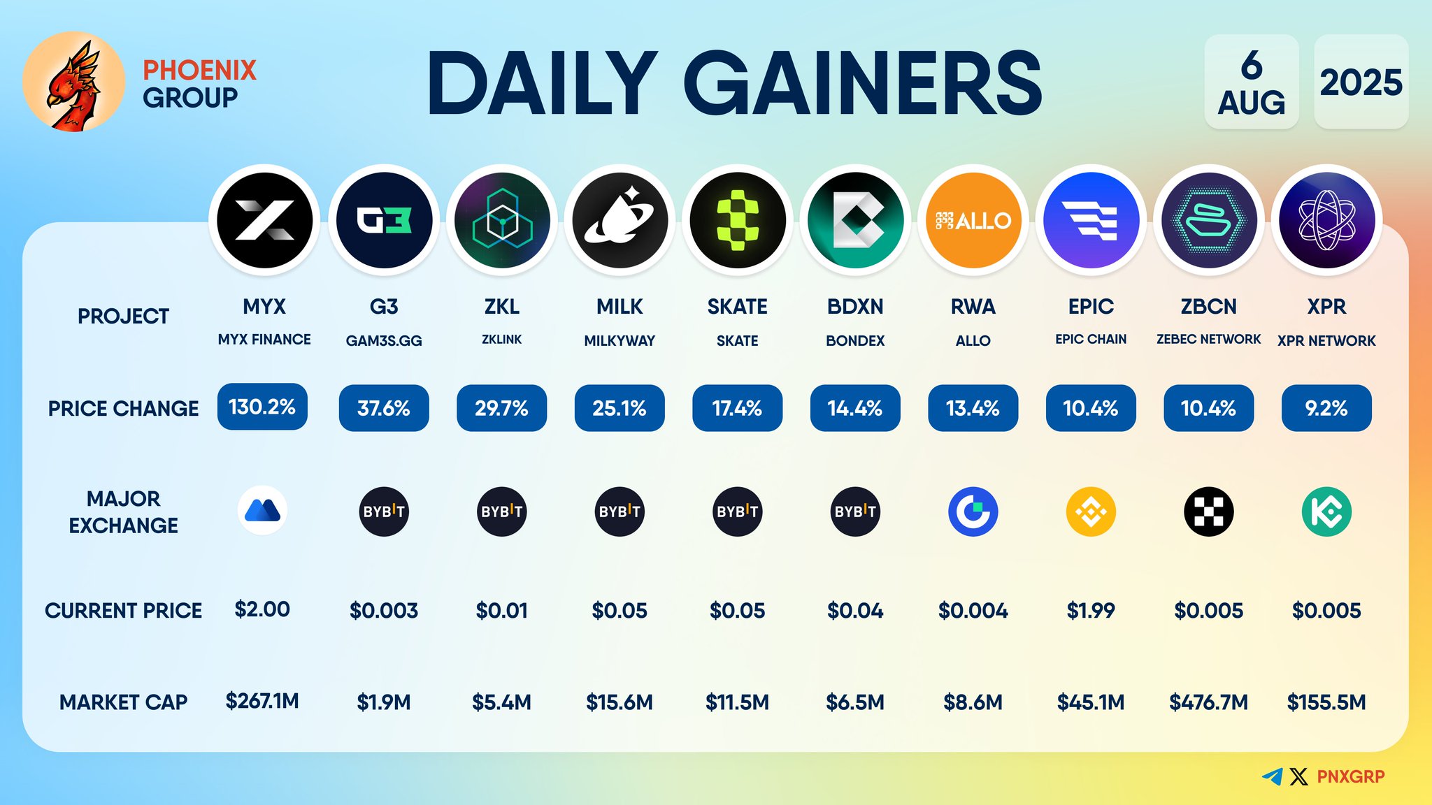 PHOENIX - Crypto News & Analytics on X: 
