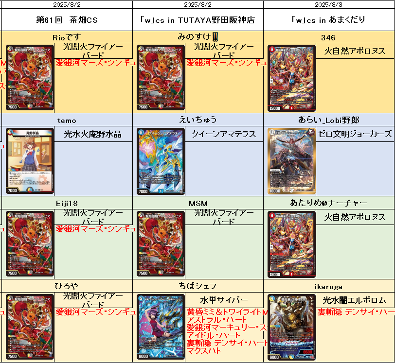 デュエルマスターズ(引退)※クレームは受け付けません。必ず詳細を見てください。 デュエル・マスターズ公式アカウント (@t2duema) / X