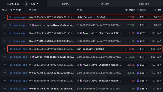 Ethereum whale deposits to Binance and OKX