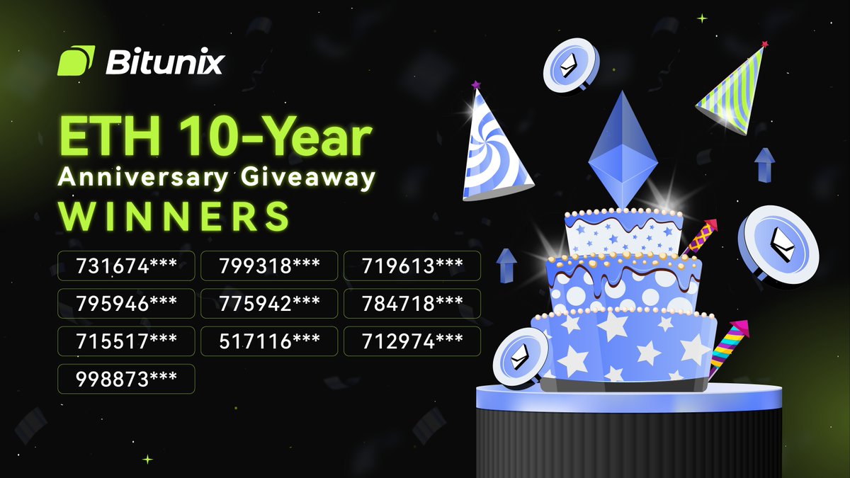 BitunixOfficial's tweet photo. 🎉 Congrats to the Winners! 🎉
Big shoutout to everyone who joined our $ETH 10-Year Anniversary Giveaway — you made it a celebration to remember! 💚
The winners have been selected 👇
Stay tuned — we’ve got more giveaways coming soon 👀
#Bitunix #ETH10 #Giveaway #Crypto #Ethereum