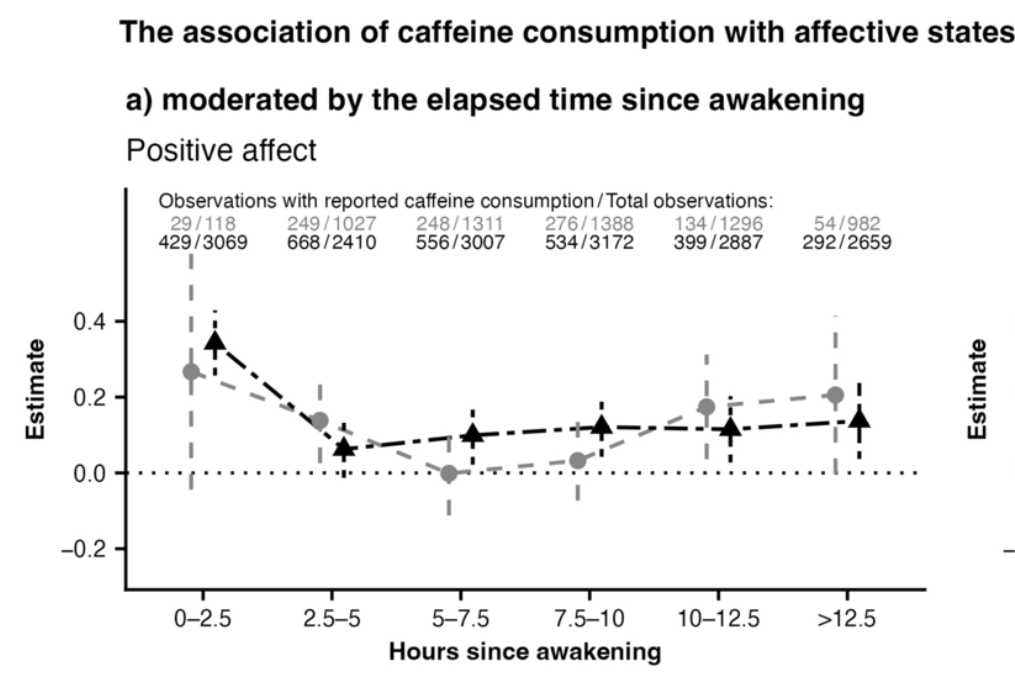 AnuRealo's tweet photo. To all my fellow coffee lovers out there — yes, it makes you happier, especially in the morning! 
Our new paper with Justin Hachenberger, Yu-Mei Li, &amp; @LemolaSakari just out in Scientific Reports, https://t.co/fq7N5D71uE
@warwickpsych @unibielefeld https://t.co/dUdn0mqWP0