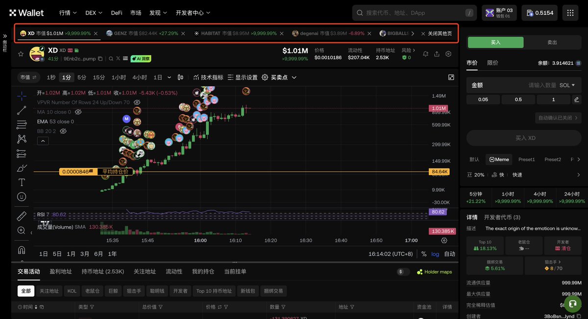 OKX DEX 产品功能速递：
1️⃣. 用Signal聪明钱信号买完半小时已经8倍
2️⃣. 顶部已经支持浏览历史Tab切换，再也不用担心找不到之前扫过的币啦