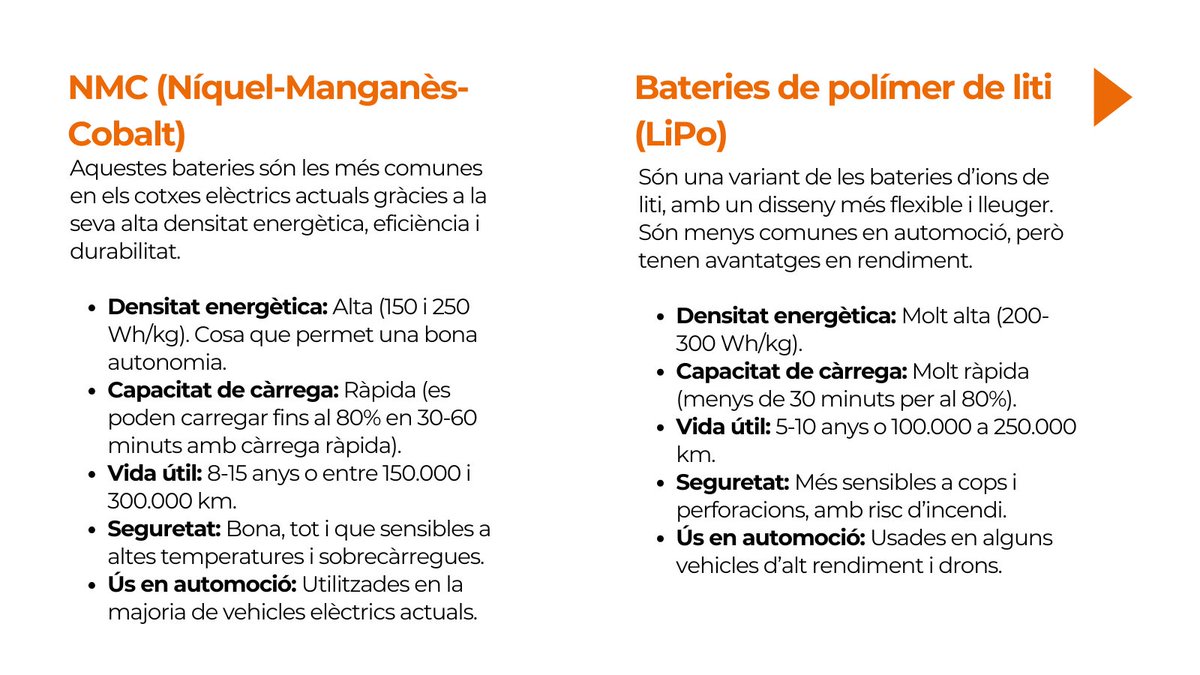 GiDomus's tweet image. 🔋 Tipus de bateries per a cotxes elèctrics 🚗⚡

Els cotxes elèctrics són una peça clau en la transició cap a una mobilitat més sostenible. Un dels elements més importants d’aquests vehicles és la bateria, ja que determina l’autonomia, el temps de càrrega i la durabilitat.