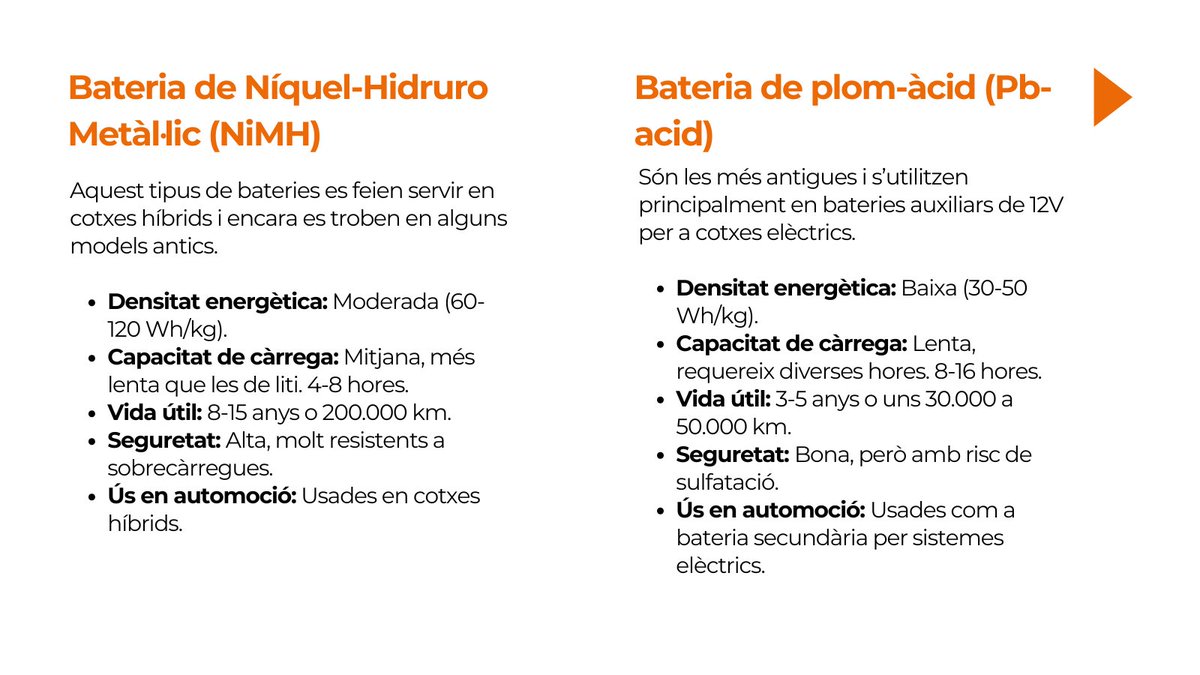 GiDomus's tweet image. 🔋 Tipus de bateries per a cotxes elèctrics 🚗⚡

Els cotxes elèctrics són una peça clau en la transició cap a una mobilitat més sostenible. Un dels elements més importants d’aquests vehicles és la bateria, ja que determina l’autonomia, el temps de càrrega i la durabilitat.