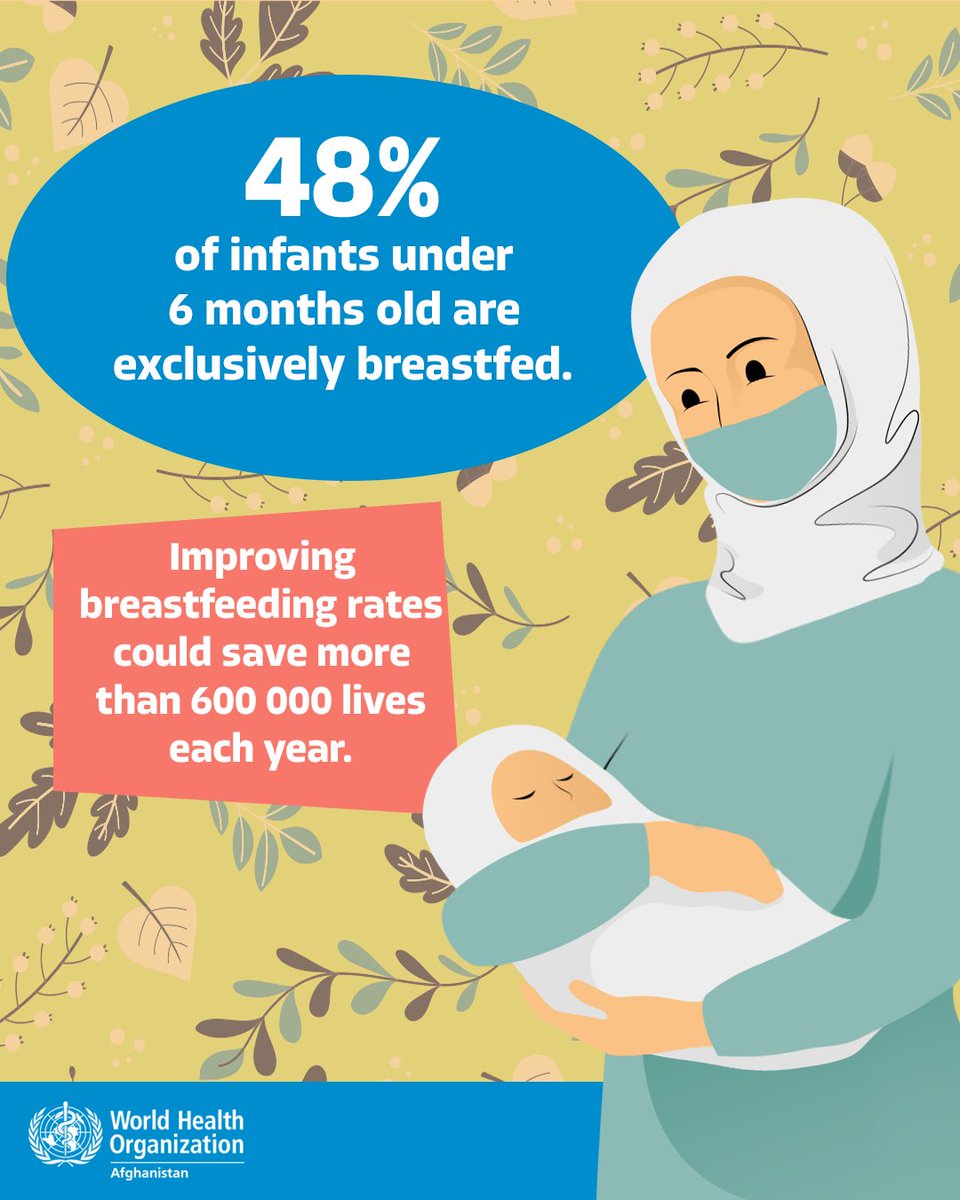 Investing in breastfeeding works! Globally, exclusive breastfeeding for infants under 6 months rose from 37% in 2012 → 48% in 2024. 
By supporting breastfeeding mums, countries protect health, reduce diseases, and improve survival.
#WorldBreastfeedingWeek