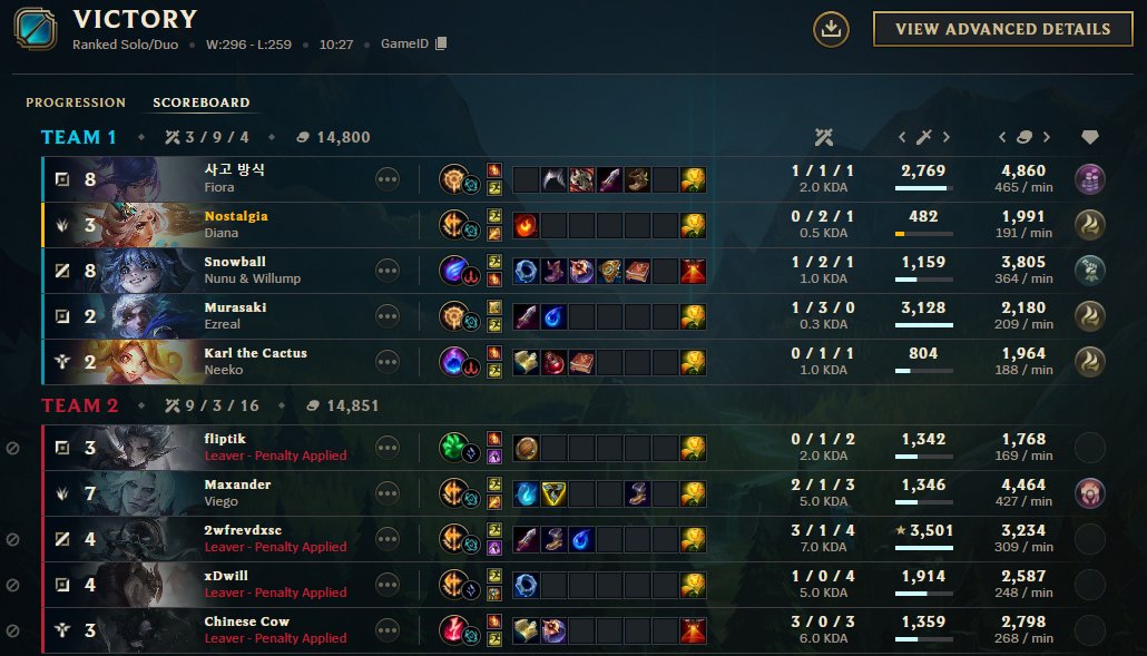 You already know your classic everyone dcs but 2 people into +21 lp while having the most losing level 1 in history of league