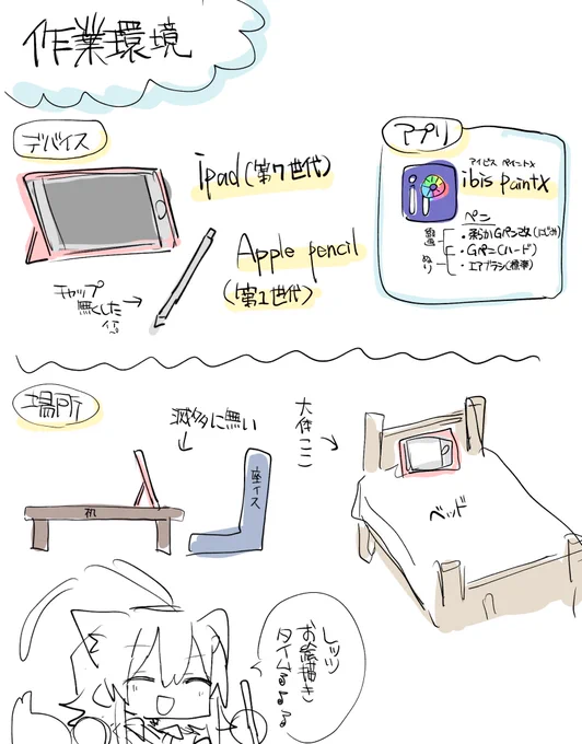 特に需要のないメモをここでひとつまみ…😍 