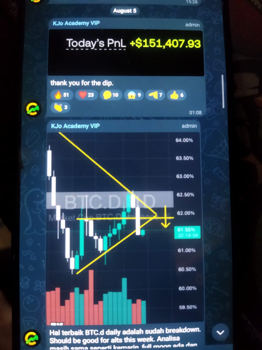 Wts akun Vip Kjo Crypto 11 month left
5 juta aja yang minat boleh dm