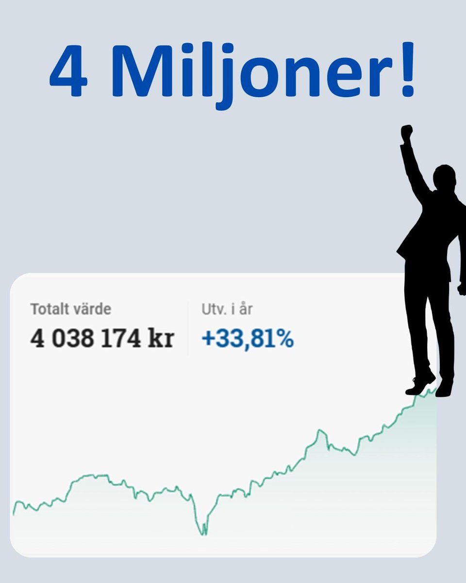 3⃣0⃣0⃣ Basbelopp 📈🇸🇪 🎯35% CAGR tweet media
