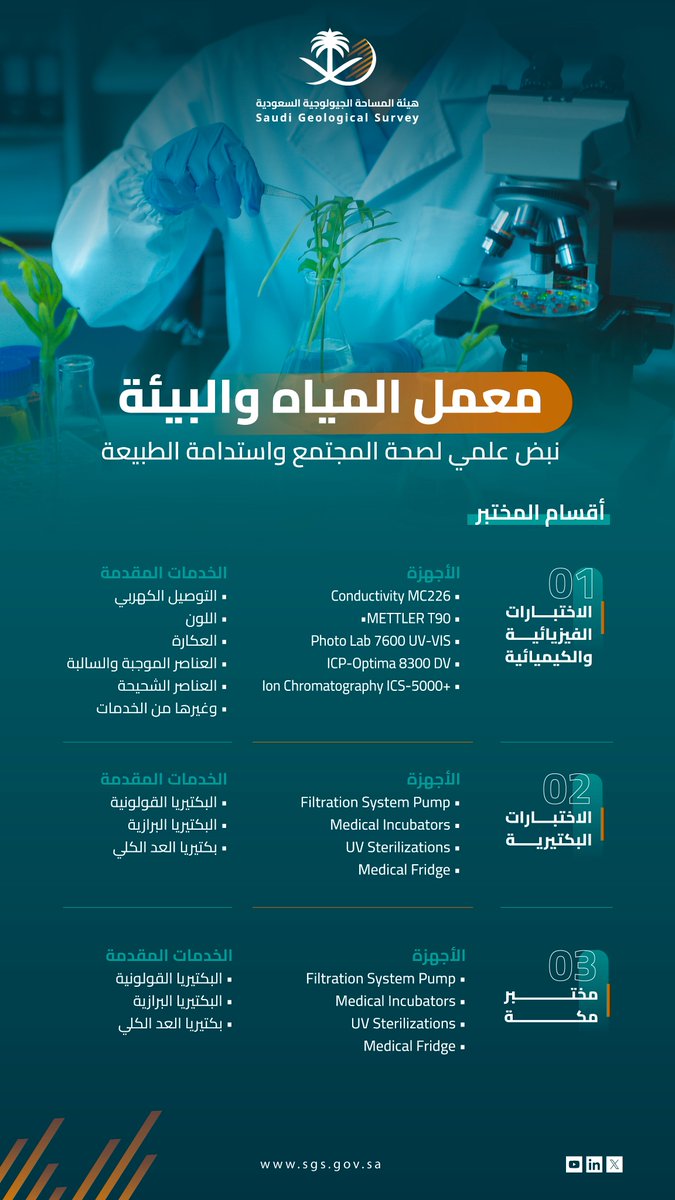 معمل المياه والبيئة هو مصدرنا لتحليل مياه الشرب وقياس جودتها. يقوم المعمل بتقديم تحليل شامل للمياه، بما في ذلك مياه زمزم المباركة.
#هيئة_المساحة_الجيولوجية_السعودية
#أرضنا_إلهامنا