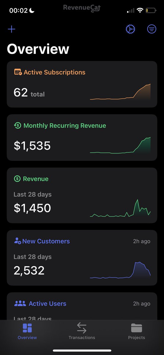 I went all in with bootstrapping 1 year ago, got rejected by a PM role in Bangkok 1 month ago, and my savings were almost drained.

I pivoted into apps at the beginning of 2025. It was an existential crisis at low $100 MRR in the first half of 2025.

Then I really started