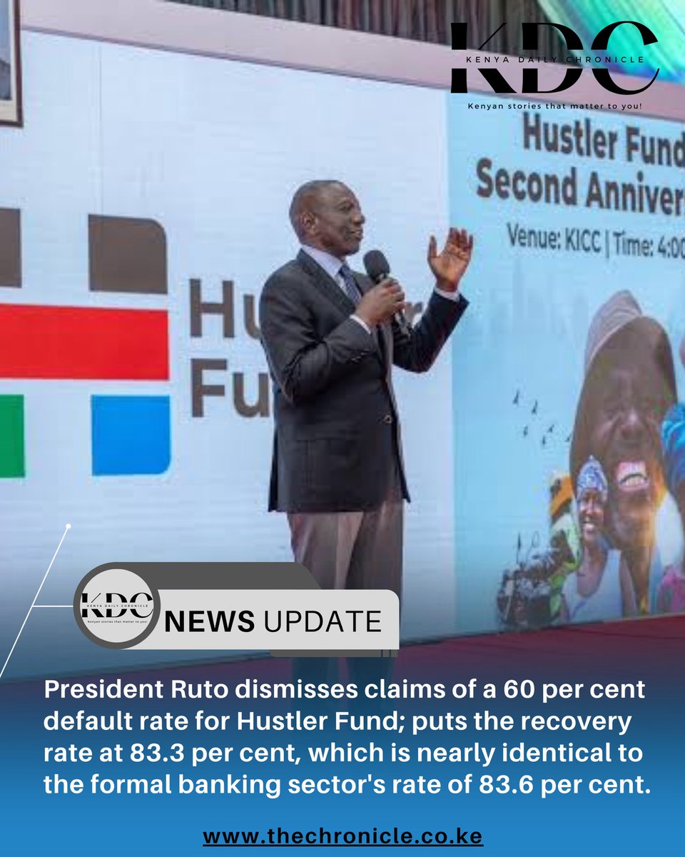 President Ruto has defended the Hustler Fund, stating that it has disbursed over Sh72 billion to 26 million Kenyans and mobilised over Sh5 billion in savings in less than three years.