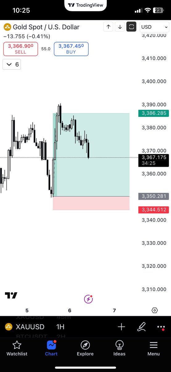 0318_NL's tweet photo. Yesterday trade was very good trade 

Make sure you have our telegram so you dont miss any trade 

$xauusd https://t.co/4CN9ghFgt5