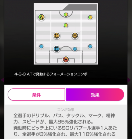 新フォーメーションコンボ🔎 「緋翼の君臨」 全選手のドリブル、パス