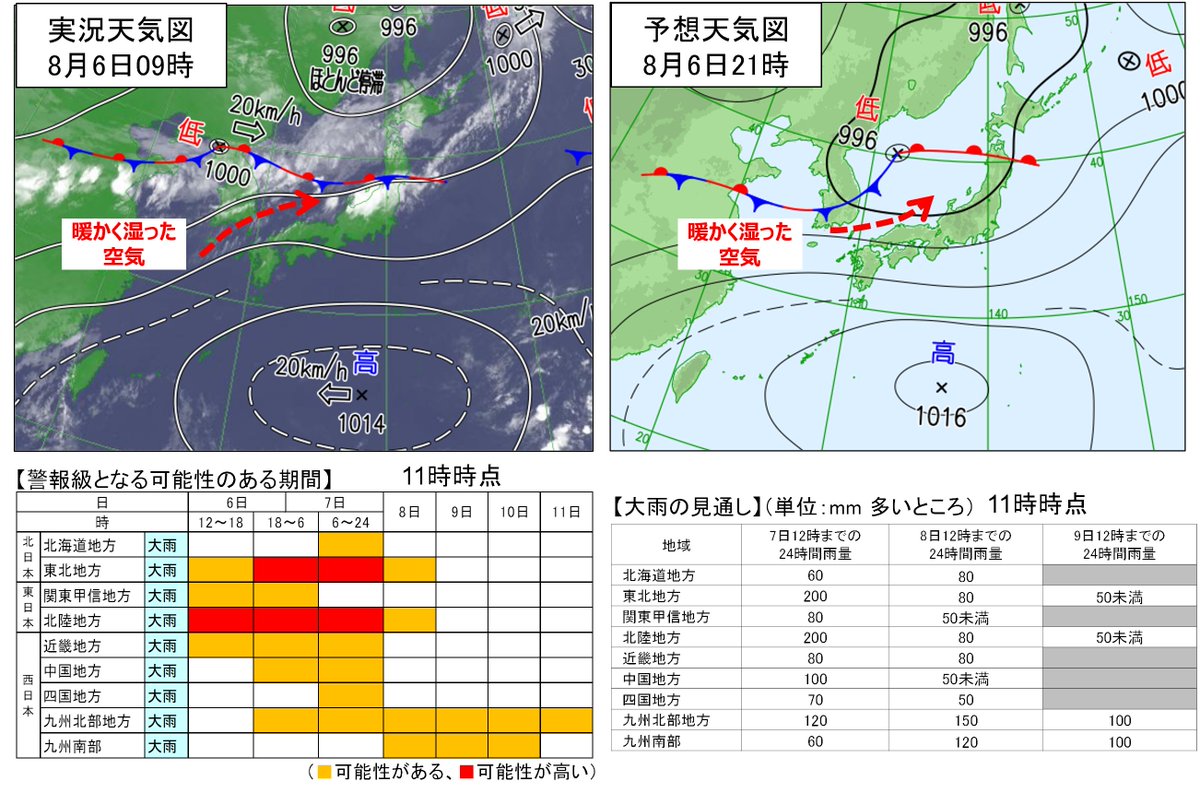 【大雨に厳重警戒】北陸地方と東北地方では7日にかけて大雨となり、特に北陸地方では7日にかけて #線状降水帯 が発生して大雨災害発生の危険度が急激に高まるおそれ。また、北海道地方では7日、西日本では7日から11日は大雨となるおそれ。最新の防災気象情報を確認して早めの行動を。