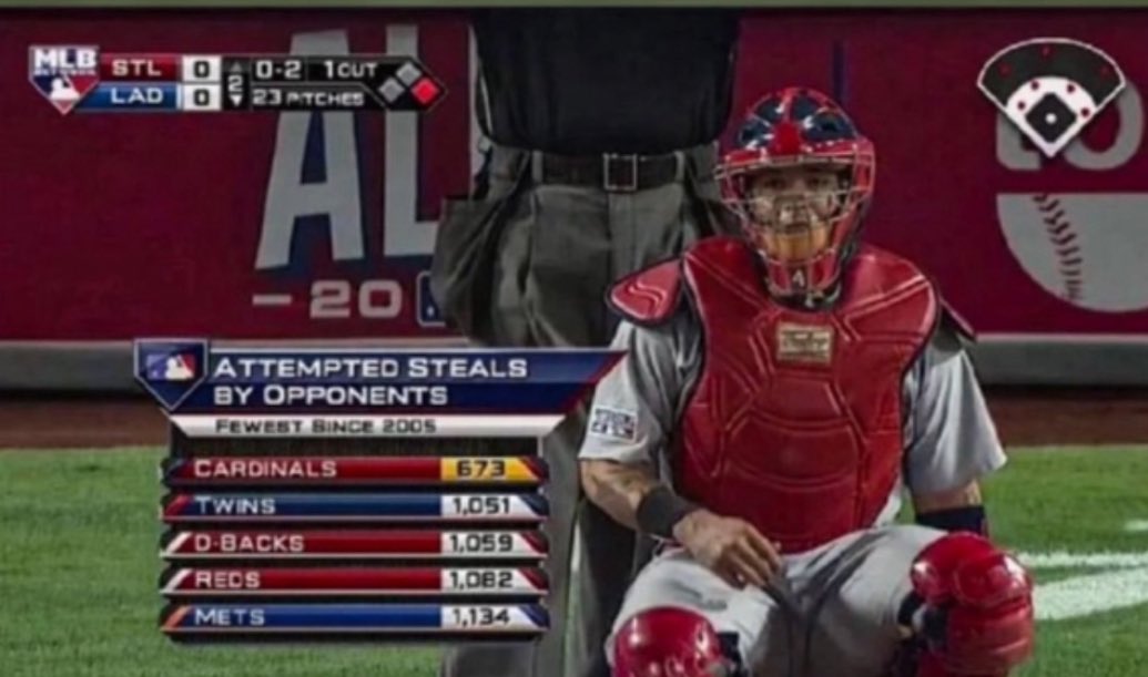 Loftus8's tweet photo. @OleTimeHardball Nobody was running against Yadi. Shuts down a whole aspect of the game. https://t.co/5PHUyFOcIN