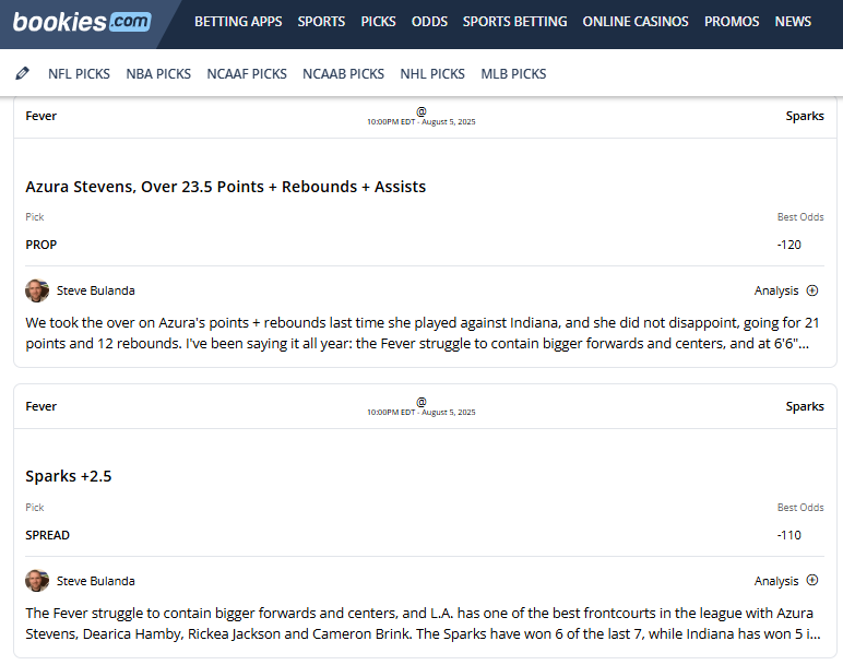 Steve Bulanda (@thespatula300) on Twitter photo Took about a week off from making #WNBAPicks as I switch into football mode but back tonight with a nice 2-0 for <a href="/bookiesplusbets/">Bookies+ Picks</a>
Azura Stevens 19 pts, 5 rebs & 1 assist on 7/8 shooting and 5/5 from 3 🔥🔥🔥
Sparks took control in the 2nd quarter and never looked back. Took about a week off from making #WNBAPicks as I switch into football mode but back tonight with a nice 2-0 for <a href="/bookiesplusbets/">Bookies+ Picks</a>
Azura Stevens 19 pts, 5 rebs & 1 assist on 7/8 shooting and 5/5 from 3 🔥🔥🔥
Sparks took control in the 2nd quarter and never looked back.