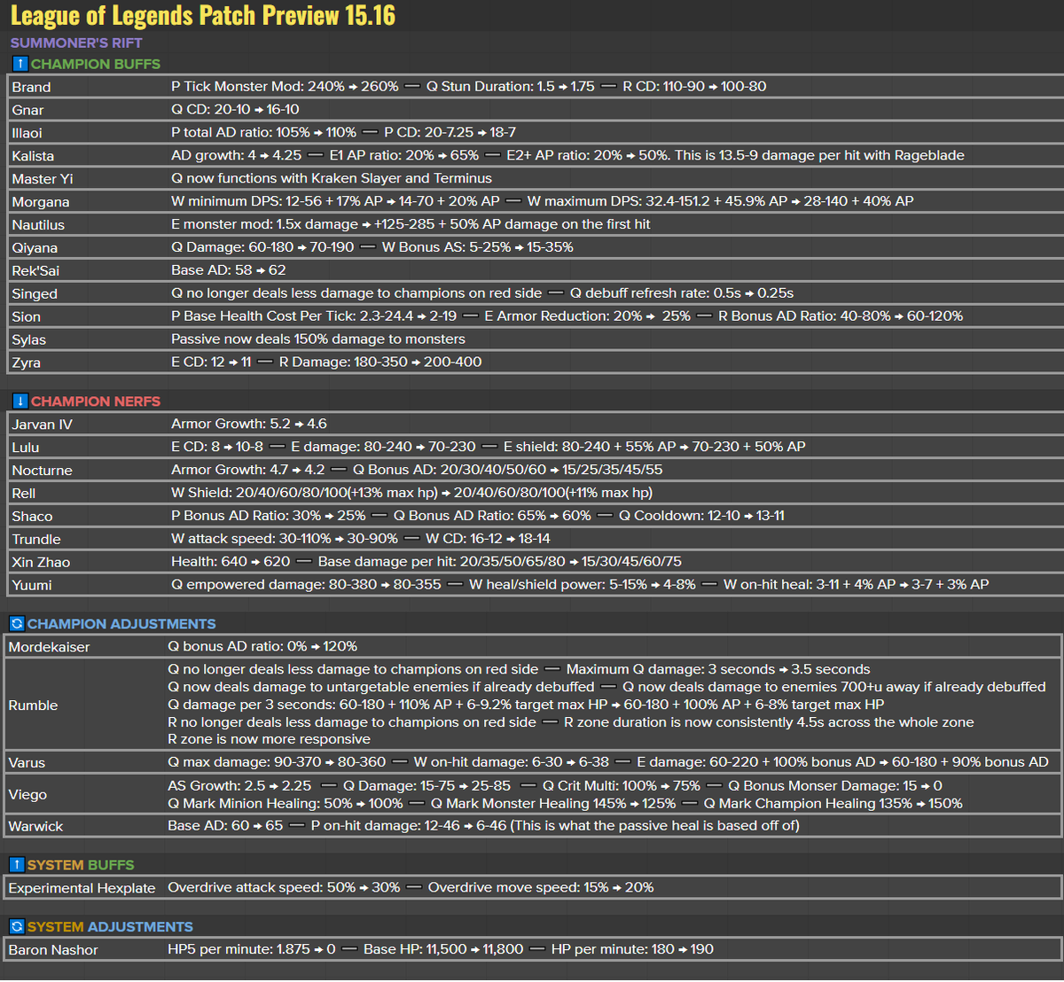 Matt Leung-Harrison tweet media