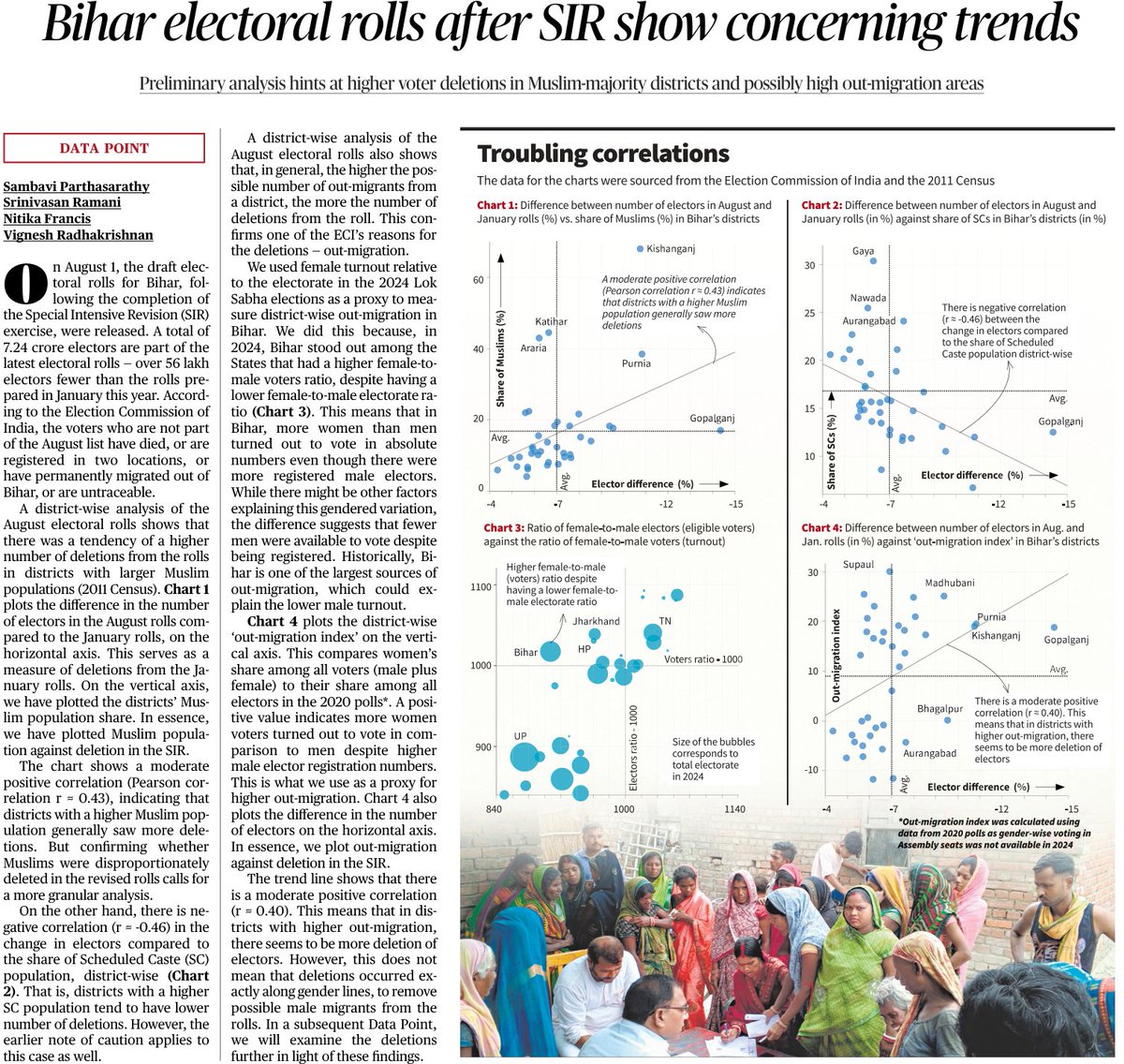 Sambavi Parthasarathy (@sambaviparthy) on Twitter photo #BiharSIR_2025 | Preliminary analysis of the #SIR electoral roll hints at higher voter deletions in Muslim-majority districts and possibly high out-migration areas.
<a href="/VigneshJourno/">Vignesh Radhakrishnan</a> <a href="/vrsrini/">Srinivasan Ramani</a> <a href="/nitikafrancis/">nitika francis</a> #BiharSIR_2025 | Preliminary analysis of the #SIR electoral roll hints at higher voter deletions in Muslim-majority districts and possibly high out-migration areas.
<a href="/VigneshJourno/">Vignesh Radhakrishnan</a> <a href="/vrsrini/">Srinivasan Ramani</a> <a href="/nitikafrancis/">nitika francis</a>