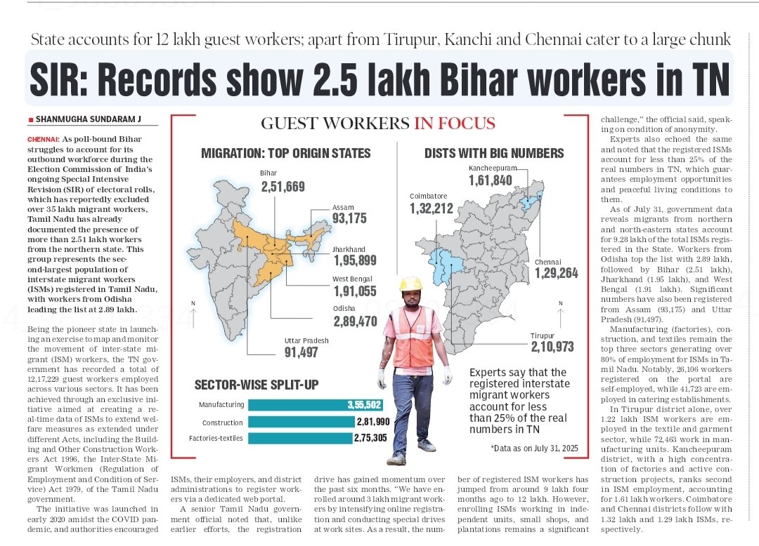 shanmughamsj's tweet photo. As Bihar grapples with its migrants data, TN gets it clear with 2.5 lakh #Migrant workers from the northern State. They were among the 12 lakh registered Inter-State Migrants workers in TN. https://t.co/gQdV5I7kwM