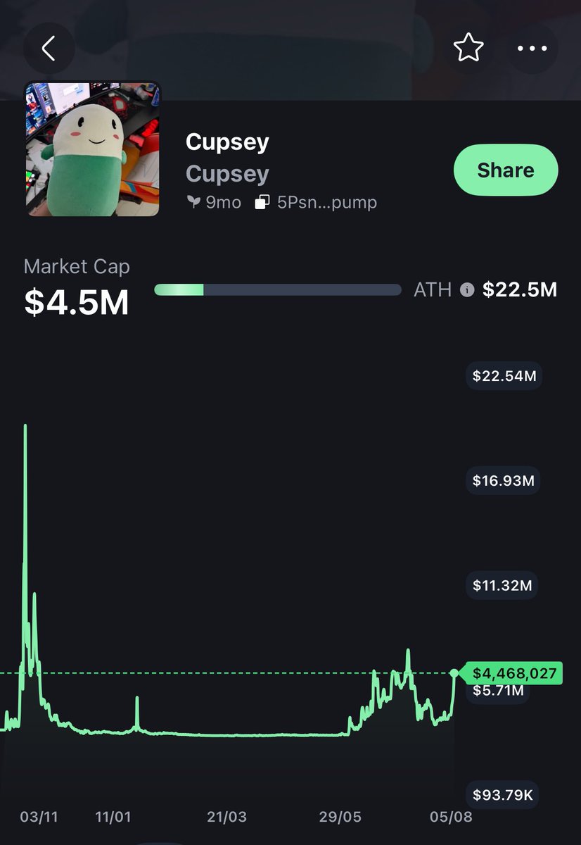 I believe the pf mascot $cupsey is free here