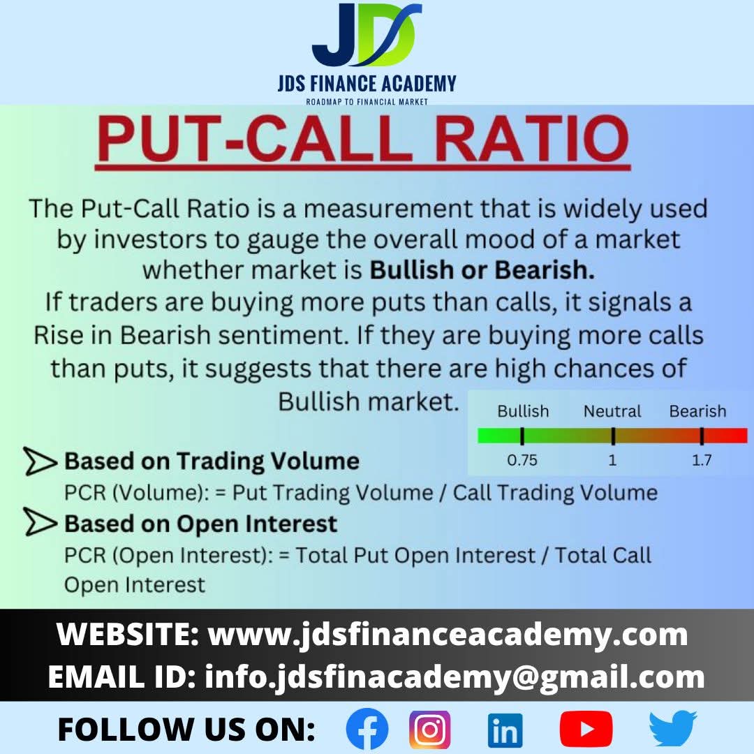 jdsfinacaedemy's tweet image. 📊📚 PUT CALL RATIO.
#jdsfinanceacademy #stockmarket #putcallratio #optionstrading #technicalanalysis #trading #investing #stocks #financialliteracy #learning #knowledge #financialeducation